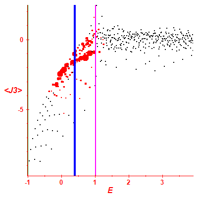 Peres lattice <J3>